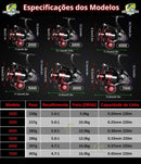 Novo Molinete Sougayilang 2000-7000 - Knob e Carretel em Alumínio - Frete Grátis