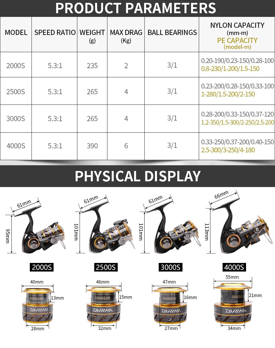 NOVO Molinete DAIWA MISSION CS - Lançamento
