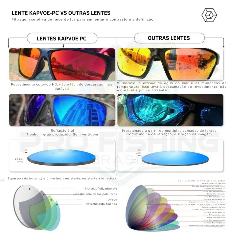 Novo Óculos Polarizado Ultra kapvoe Premium