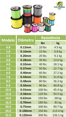 Super Linha Multifilamento Hercules 8 fios até 300lbs - 500 Metros - Frete Grátis