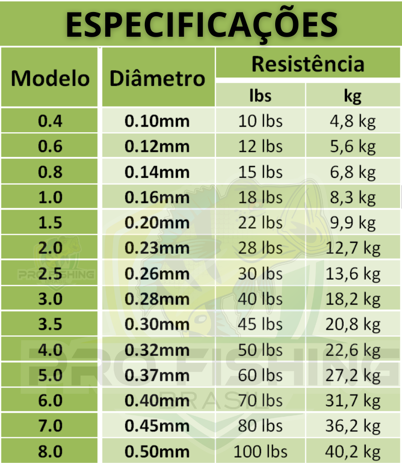 Linha Multifilamento Power Pro PE 4 fios - 100 metros - Verde