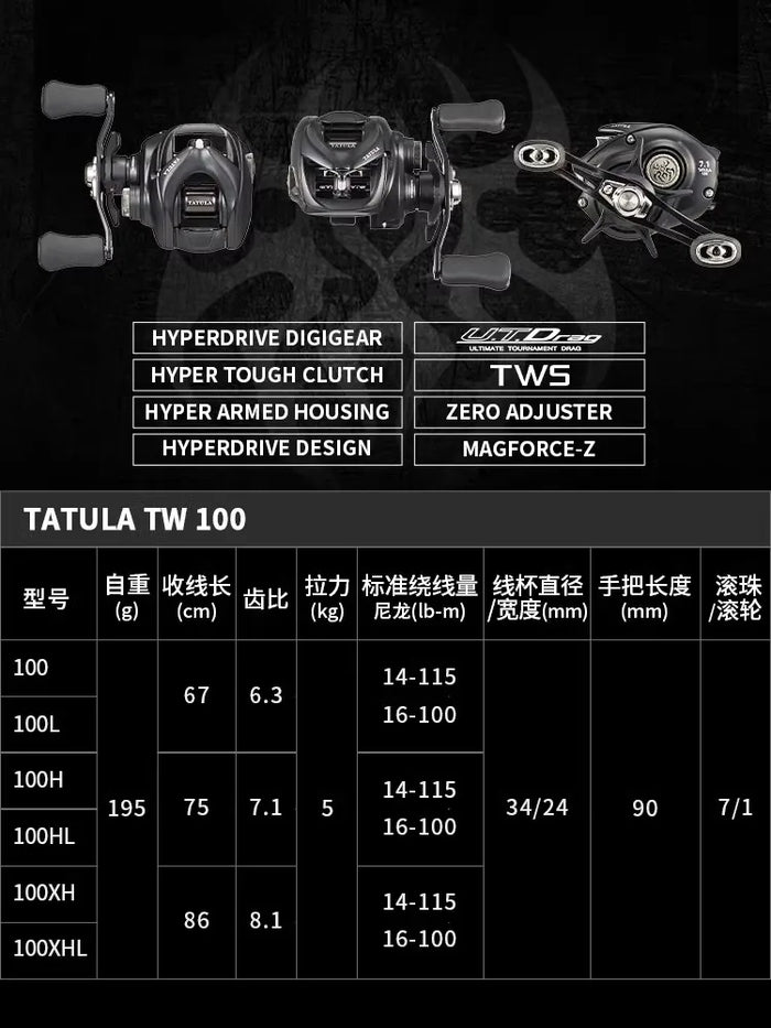 NOVA DAIWA TATULA TW 100 2024 - Rolamentos 7+1BB - Drag 5KG - Recolhim