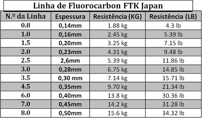 Linha de Fluorcarbon POWER LINE FTK Premium - 500 mts- Frete Grátis