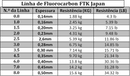 Linha de Fluorcarbon POWER LINE FTK Premium - 500 mts- Frete Grátis