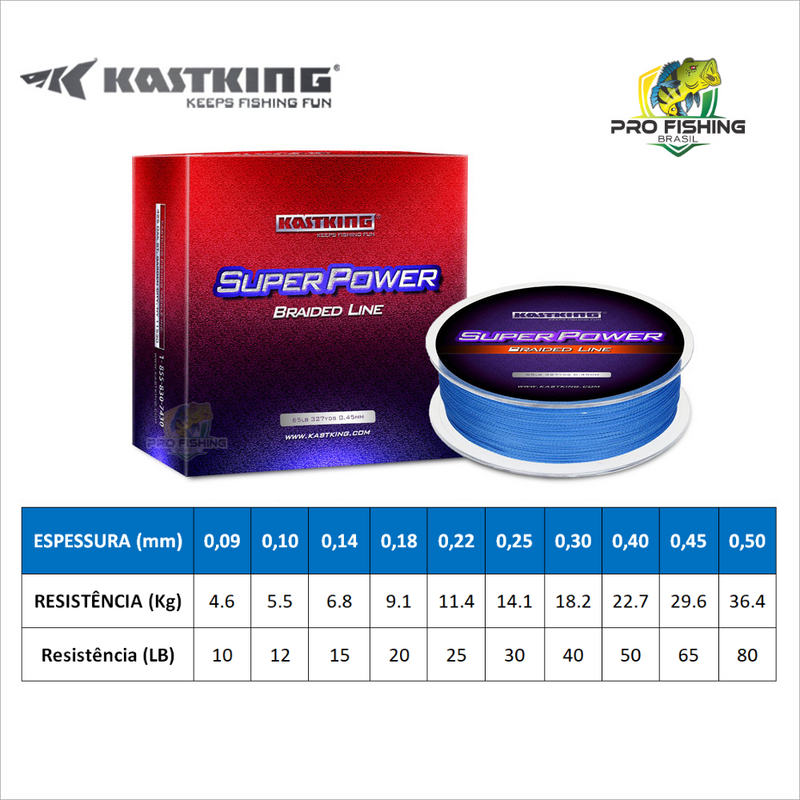 Nova Linha KASTKING SUPER POWER - Multifilamento 4 fios - 300M - Frete Grátis