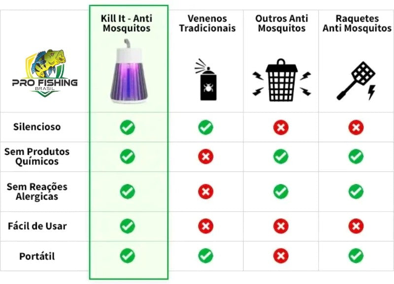 Armadilha Elétrica Portátil Mata Mosquito e Insetos Ultravioleta - Frete Grátis para Todo Brasil