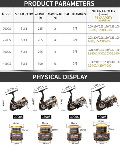 NOVO Molinete DAIWA MISSION CS - Lançamento